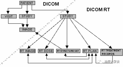 放疗计划系统有哪些放射治疗计划系统（TPS）介绍_https://www.jmylbn.com_新闻资讯_第20张