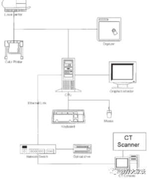 放疗计划系统有哪些放射治疗计划系统（TPS）介绍_https://www.jmylbn.com_新闻资讯_第25张