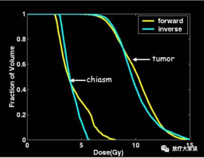 放疗计划系统有哪些放射治疗计划系统（TPS）介绍_https://www.jmylbn.com_新闻资讯_第12张