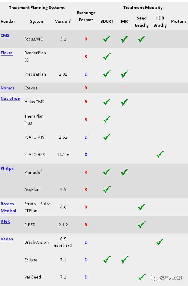 放疗计划系统有哪些放射治疗计划系统（TPS）介绍_https://www.jmylbn.com_新闻资讯_第2张
