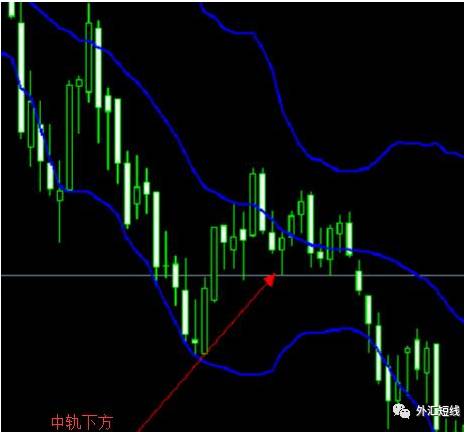 布林帶的用法大全(附圖解) 科技 第10張