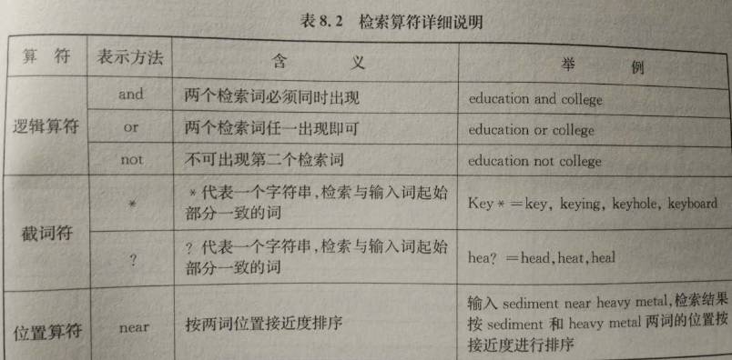 ei数据库中用于检索固定性词组的正确的检索式有_ei数据库中用于检索固定性词组的正确的检索式_哪些数据库可检索到外文文献