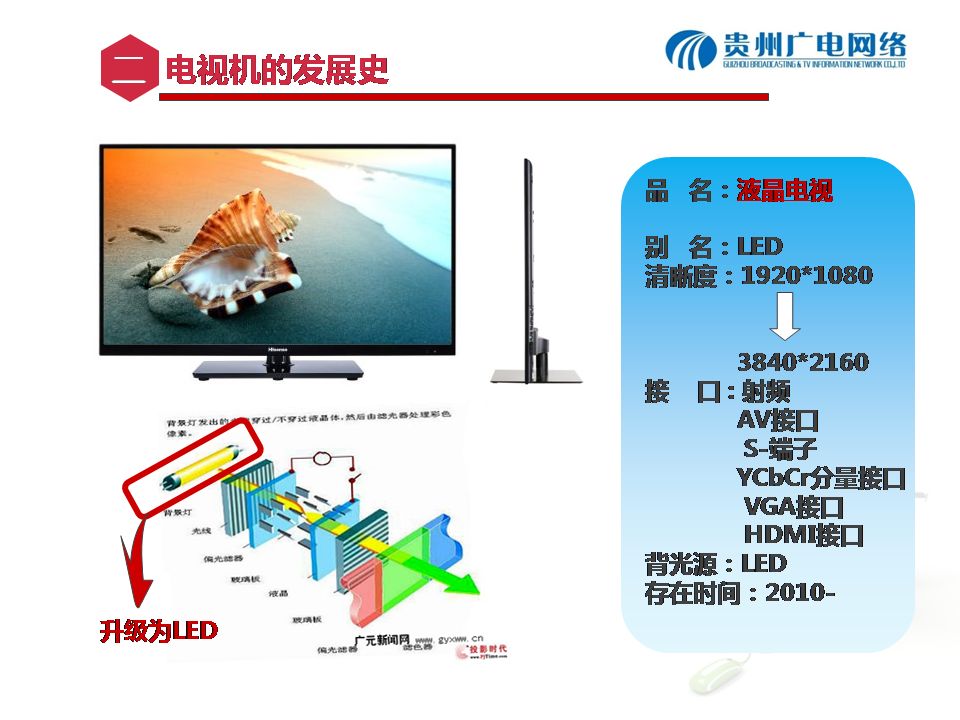 有线电视发展史_美国电视史_巴西发展航母史