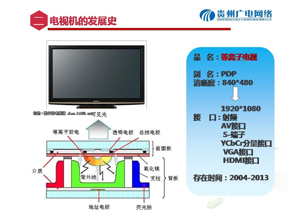 美国电视史_有线电视发展史_巴西发展航母史