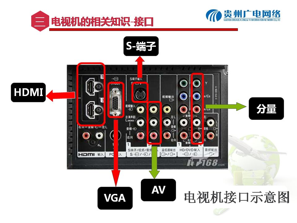 巴西发展航母史_有线电视发展史_美国电视史