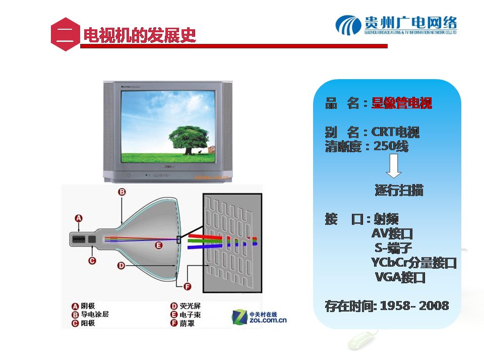 美国电视史_有线电视发展史_巴西发展航母史