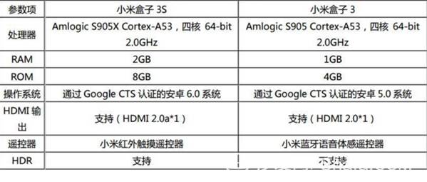 电视盒子用什么软件看直播_小米盒子 看日本电视_小米盒子怎么看电视直播