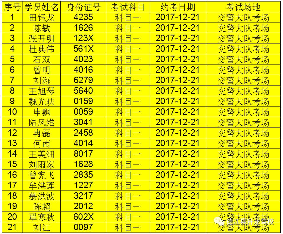 升龙驾校2017年12月21日科目一考试名单