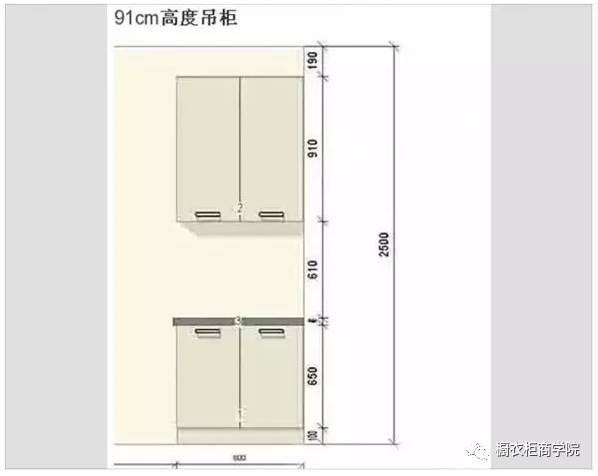 知识|橱柜,油烟机,吊柜尺寸高度等疑难问题,看完就明白了