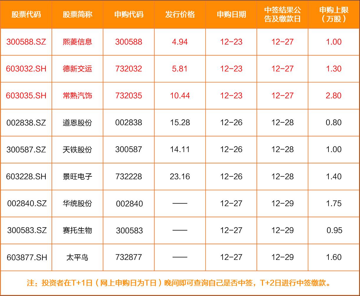 公司主要从事道路旅客运输业务和客运汽车站业务.