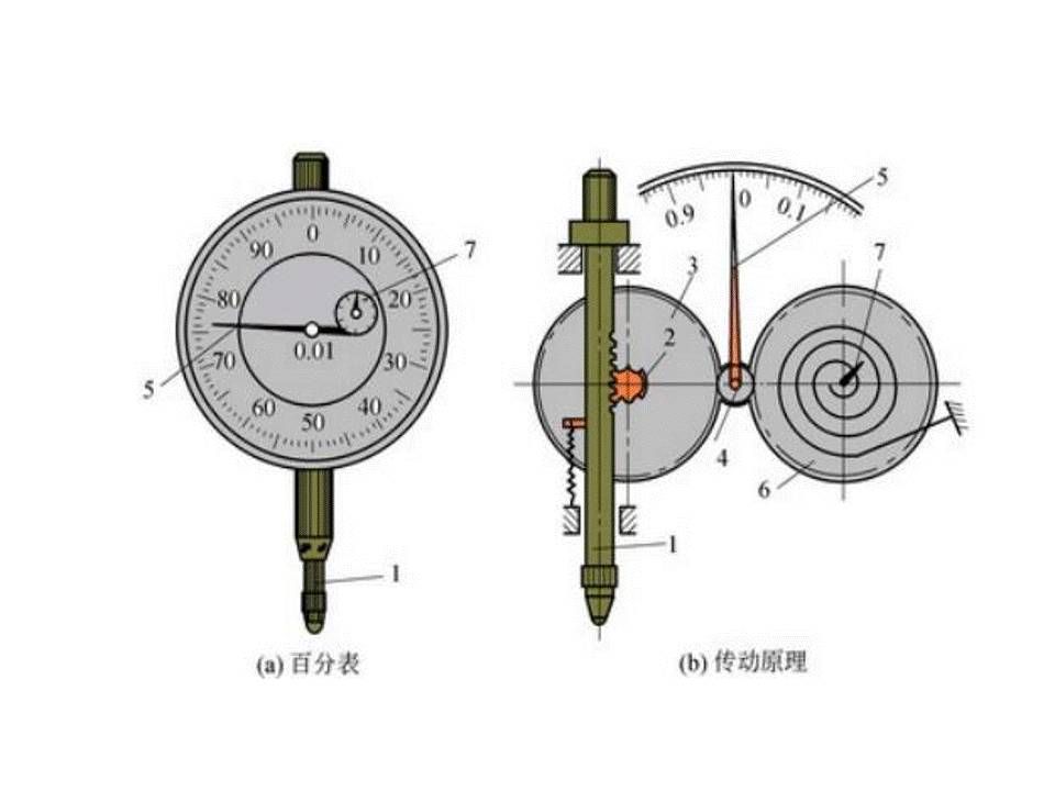 带你认识百分表的测量技巧