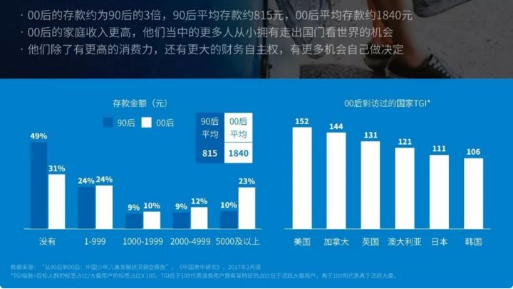 人均存款815，第一屆90後已經不敢辭職了丨飛碟啟示錄 職場 第2張