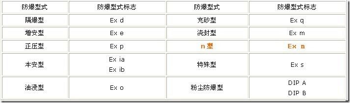 防爆标志详解你想了解的都在这了