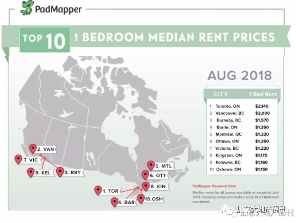 要涨价！BC省房租上涨4.5% 增幅15年最大！大温房东们笑了