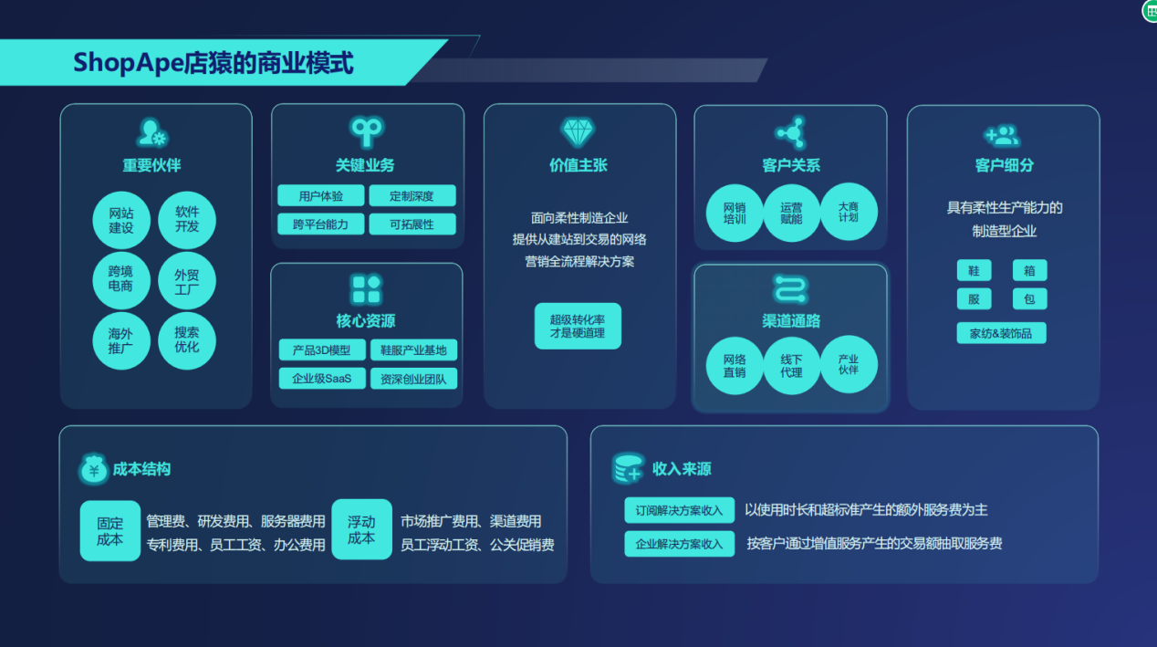 泉州市风擎网络科技有限公司