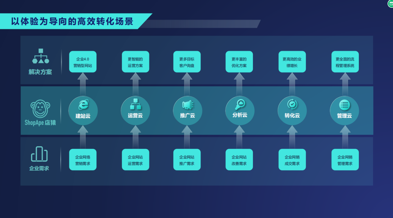 泉州市风擎网络科技有限公司