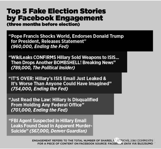 找个背锅的！愤怒的美国人把炮口指向了Facebook