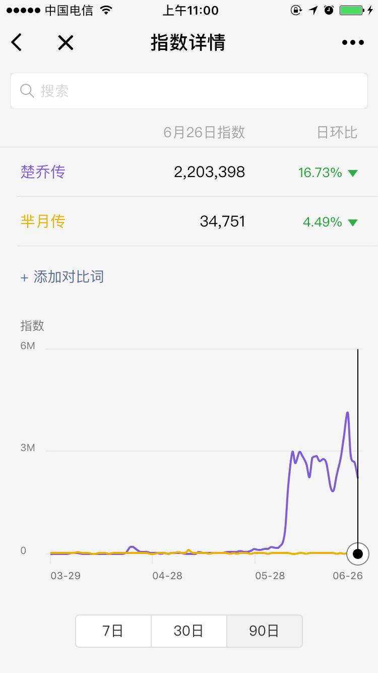 大数据装逼指南