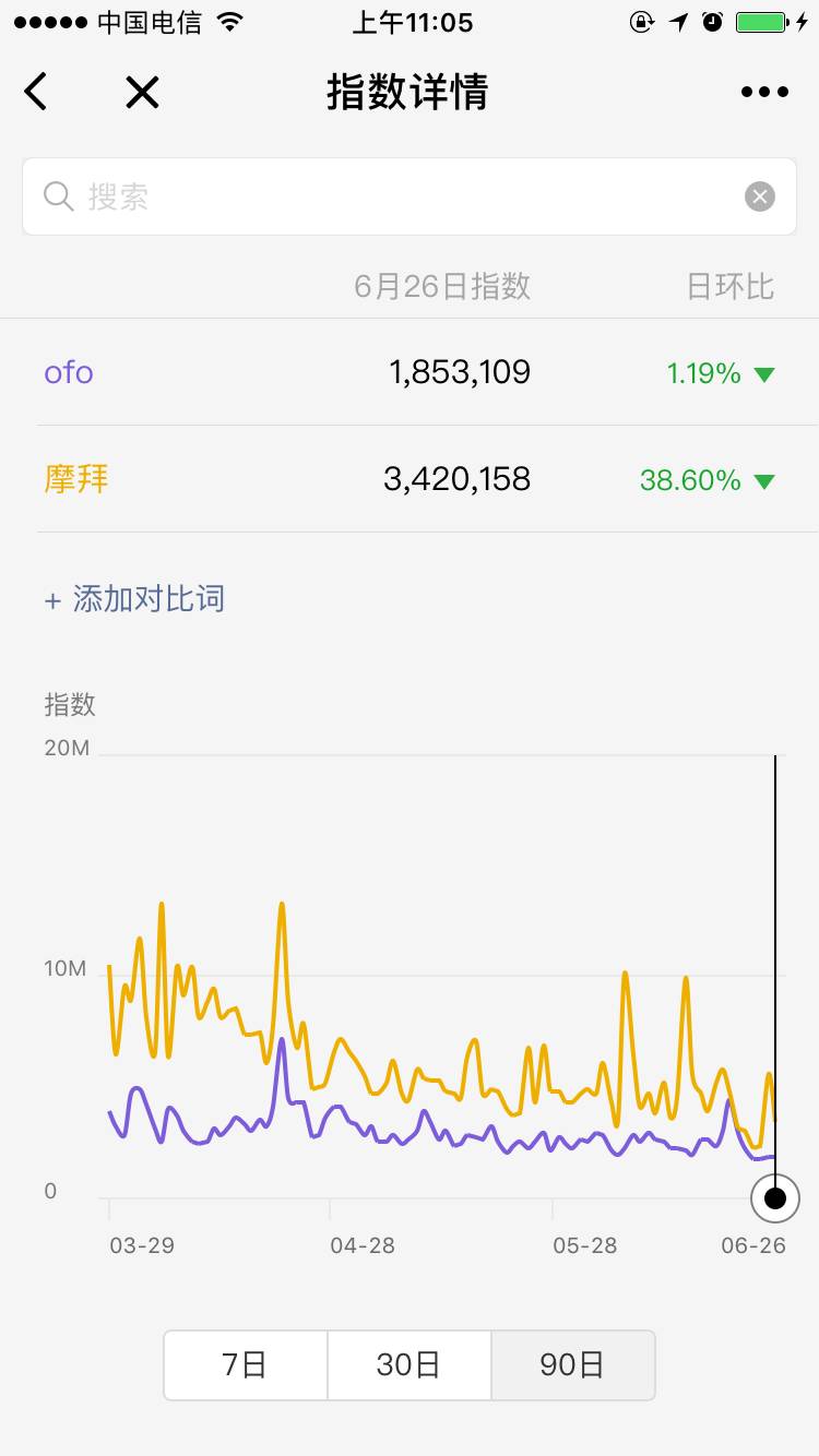 大数据装逼指南