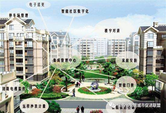 江苏沭阳县人民医院安置小区智能化工程
