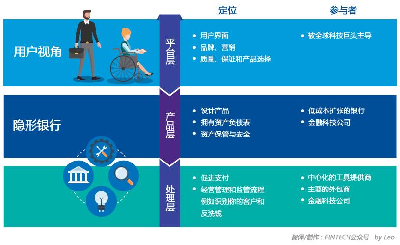 遇見EVA：你聰明的虛擬助理和隱形銀行的未來界面 科技 第3張