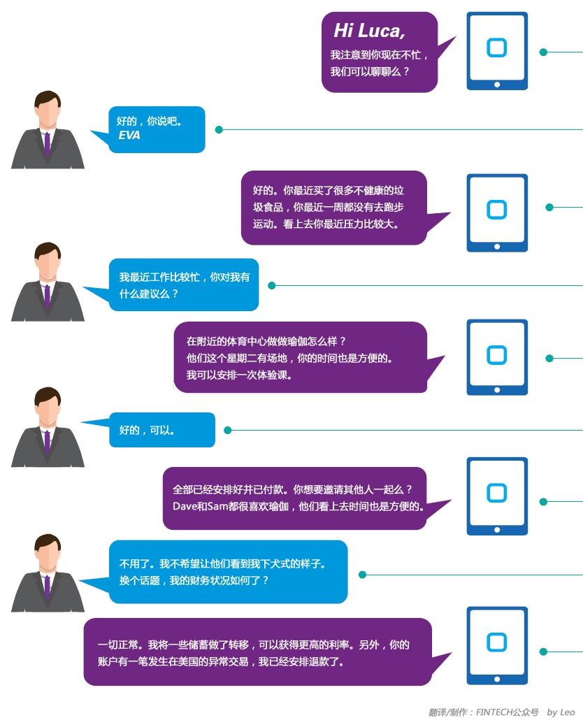 遇見EVA：你聰明的虛擬助理和隱形銀行的未來界面 科技 第2張