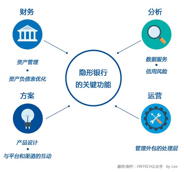 遇見EVA：你聰明的虛擬助理和隱形銀行的未來界面 科技 第4張