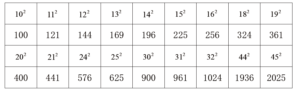 请认识完全平方数 1,定义:自然数的平方  2,常用完全平方数: 1,已知