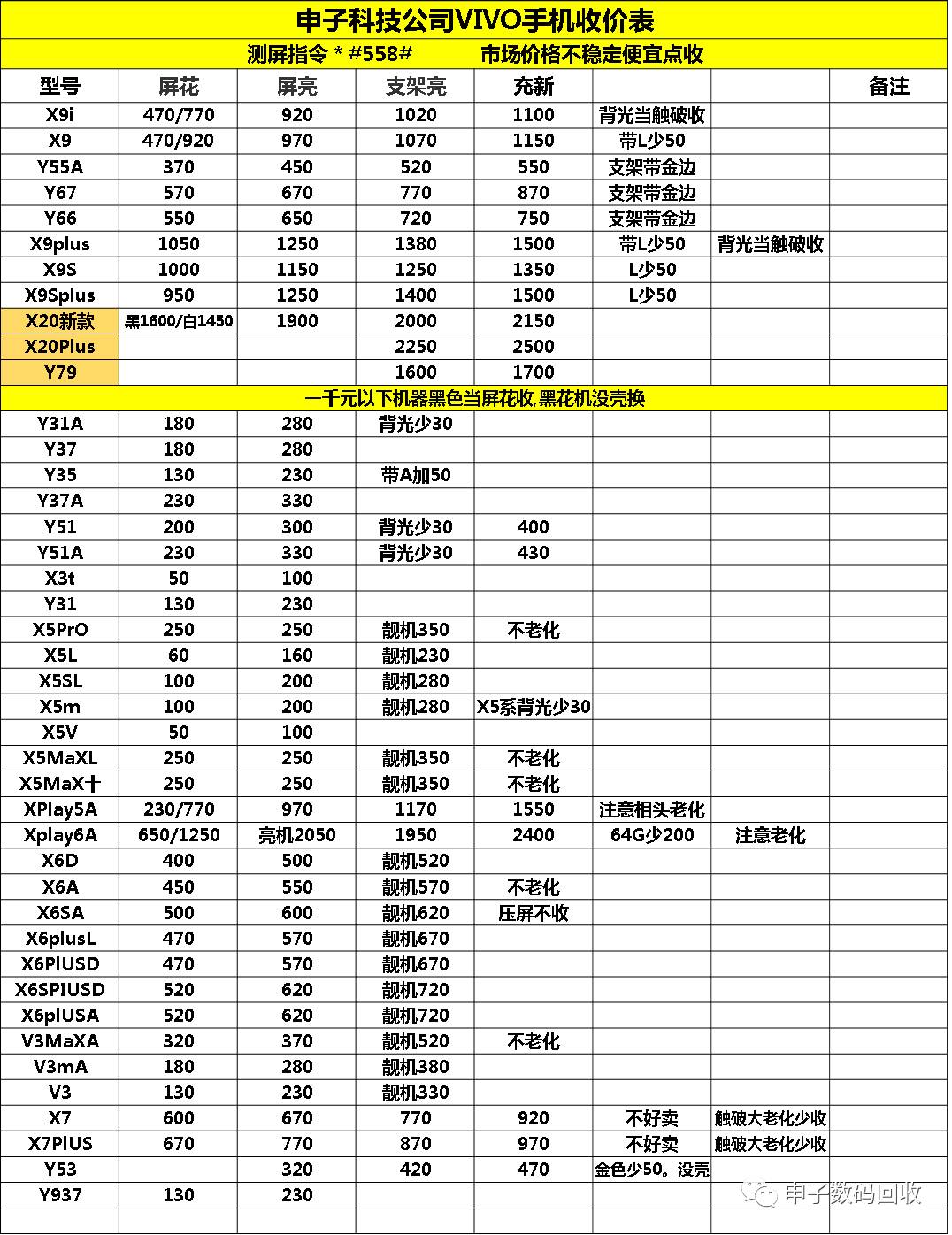 vivo,oppo金立二手手机回收报价2017.12.