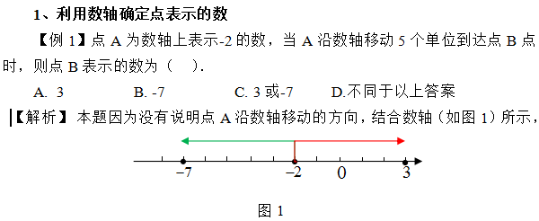 数轴的三要素是什么? 七年级数学（上）同步学习 ——数轴妙用