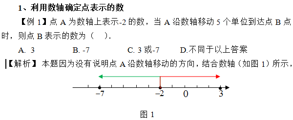 数轴的三要素是什么?_数轴是线段还是直线_数轴中的横轴与数轴