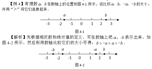 数轴是线段还是直线_数轴中的横轴与数轴_数轴的三要素是什么?