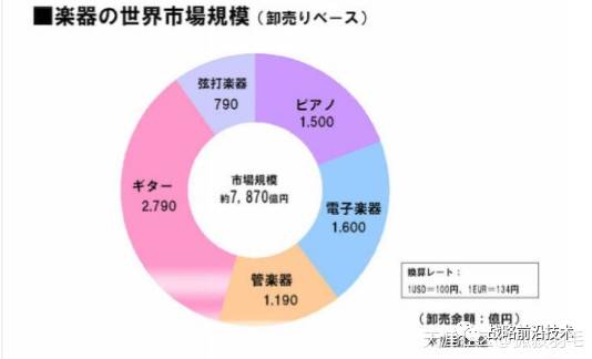 中国工信部长没说错:中国在制造业上还要走30年(2)