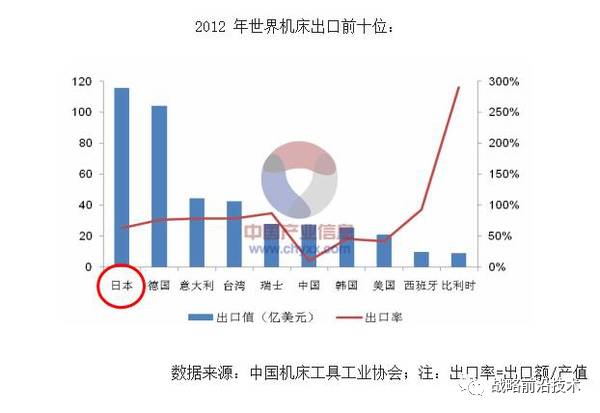 中国工信部长没说错:中国在制造业上还要走30年(1)