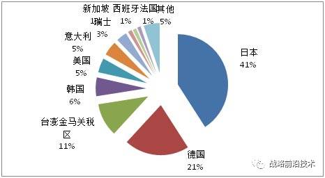 中国工信部长没说错:中国在制造业上还要走30年(1)