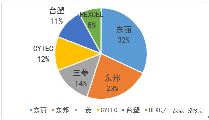 йŲû˵йҵϻҪ30꣨1