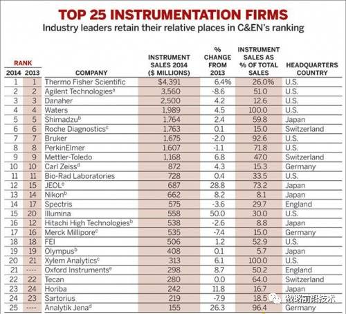 йŲû˵йҵϻҪ30꣨1