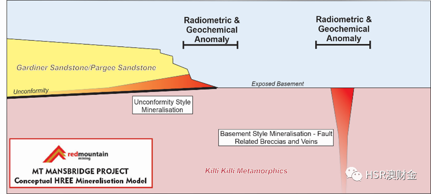 密切关注Red Mountain Mining Limited (ASX: RMX)第二期钻探开始（组图） - 4