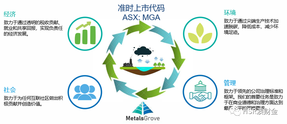 探索澳交所准上市公司MetalsGrove（准上市代码MGA）：绿色金属勘探和开发佼佼者（组图） - 2
