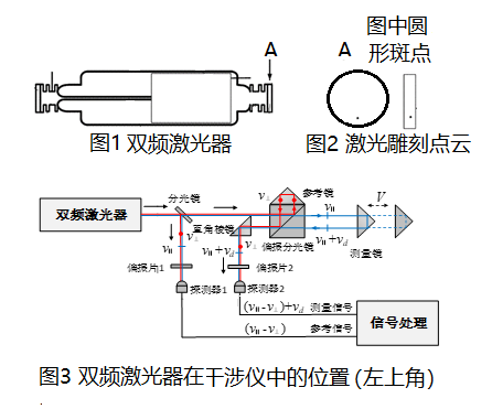 一种氦氖双频激光器频差产生和赋值方法