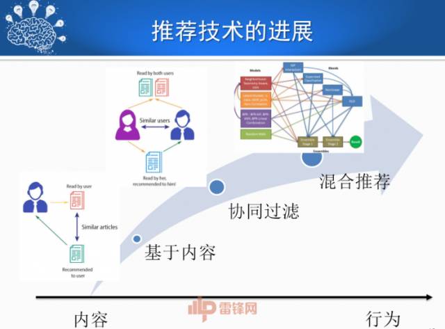 刘挺:人机对话技术的进展