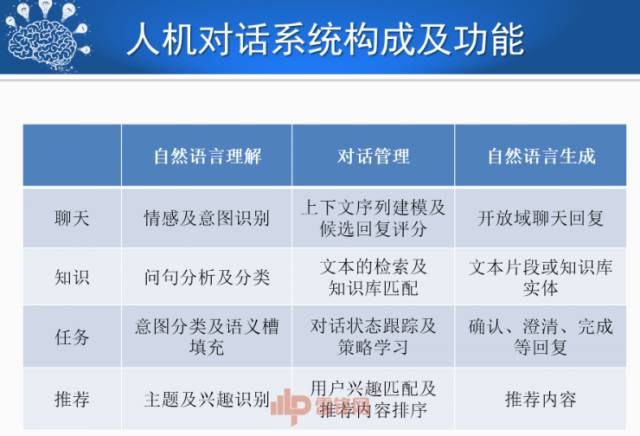刘挺:人机对话技术的进展