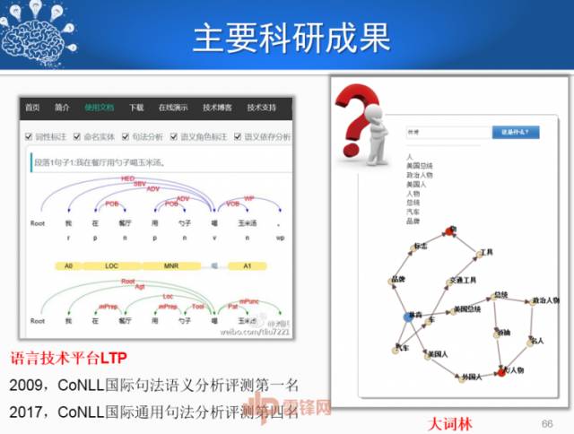 刘挺:人机对话技术的进展