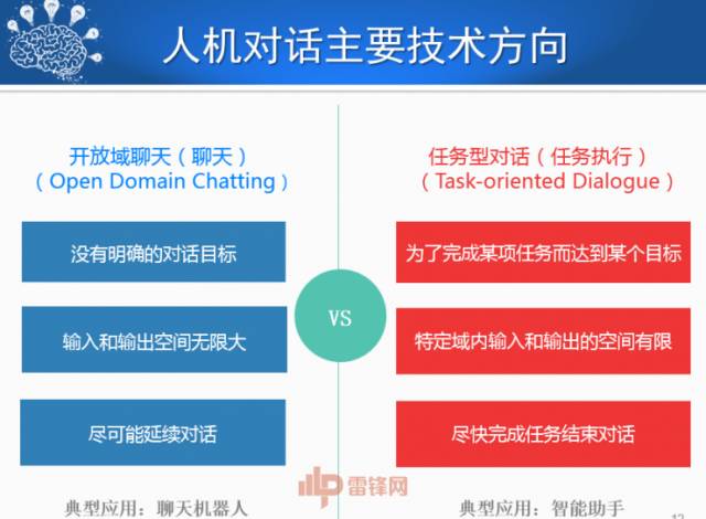 刘挺:人机对话技术的进展