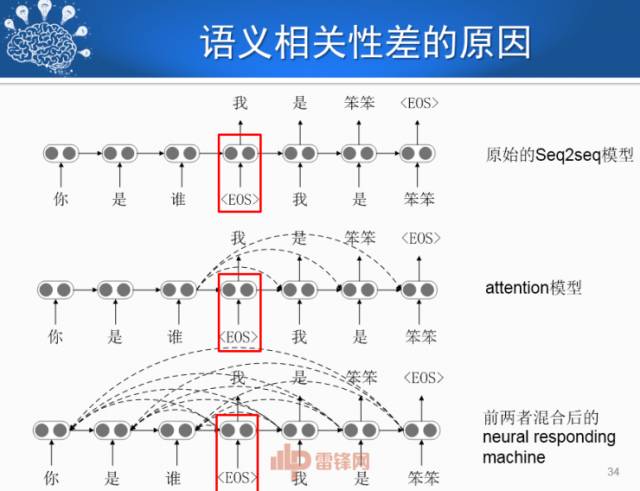 刘挺:人机对话技术的进展