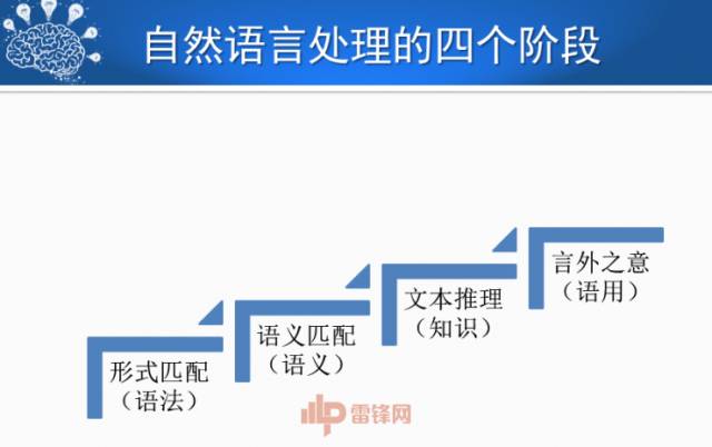 刘挺:人机对话技术的进展