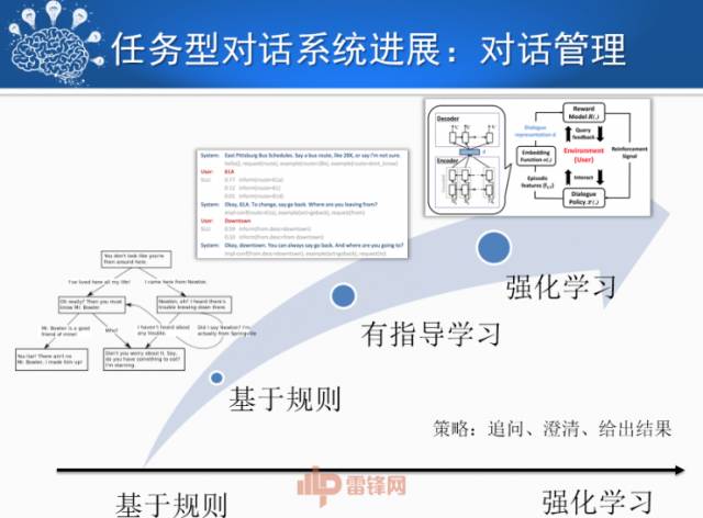 刘挺:人机对话技术的进展