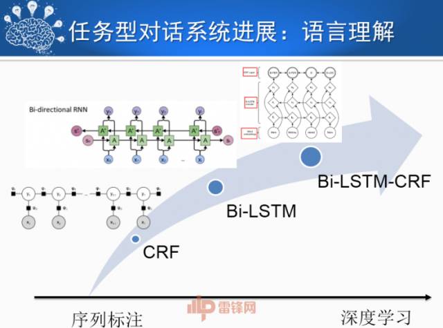 刘挺:人机对话技术的进展
