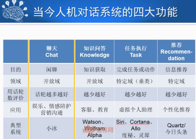 刘挺:人机对话技术的进展