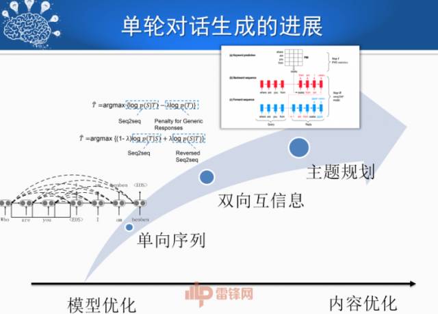 刘挺:人机对话技术的进展